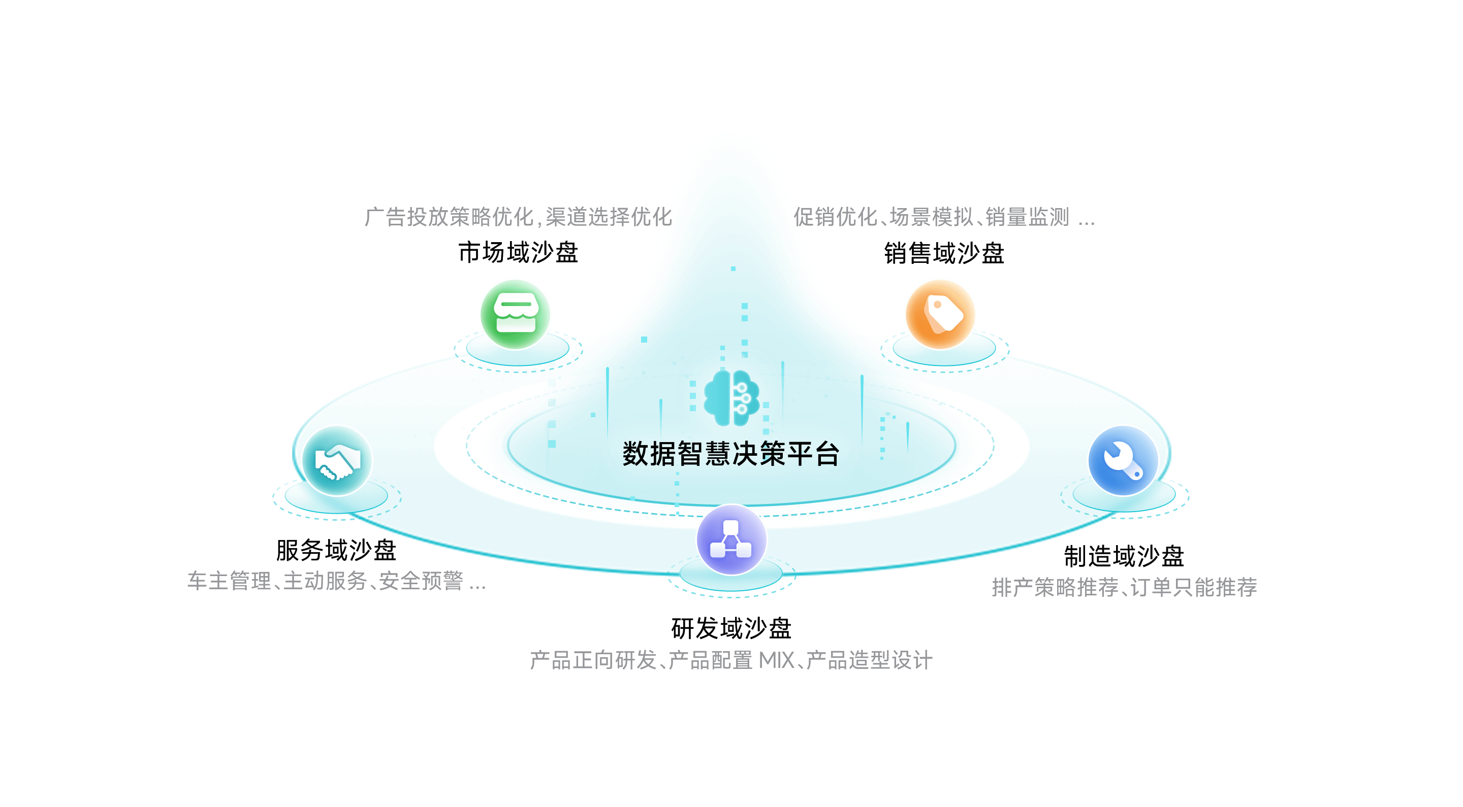 黄金城集团智慧决策平台