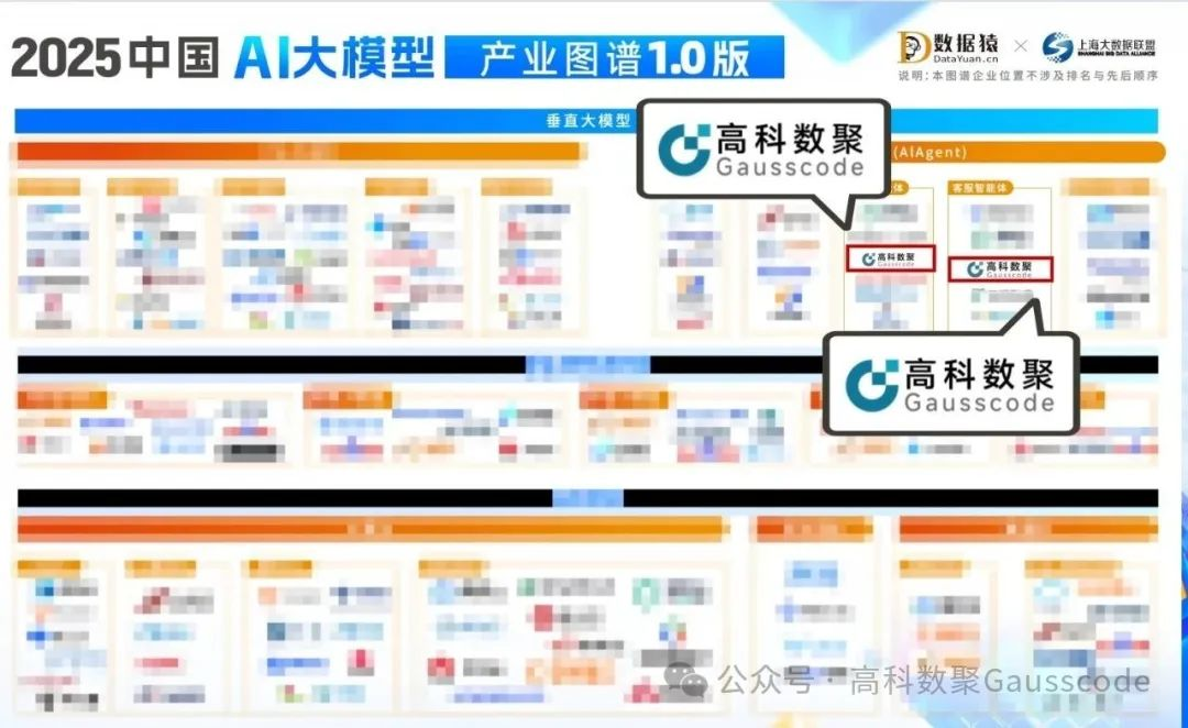 黄金城集团入选《2025中国AI大模型产业图谱》双板块，AI赋能汽车产业数智化升级